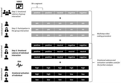 A Person-Centered Approach to Study Students’ Socio-Emotional Interaction Profiles and Regulation of Collaborative Learning